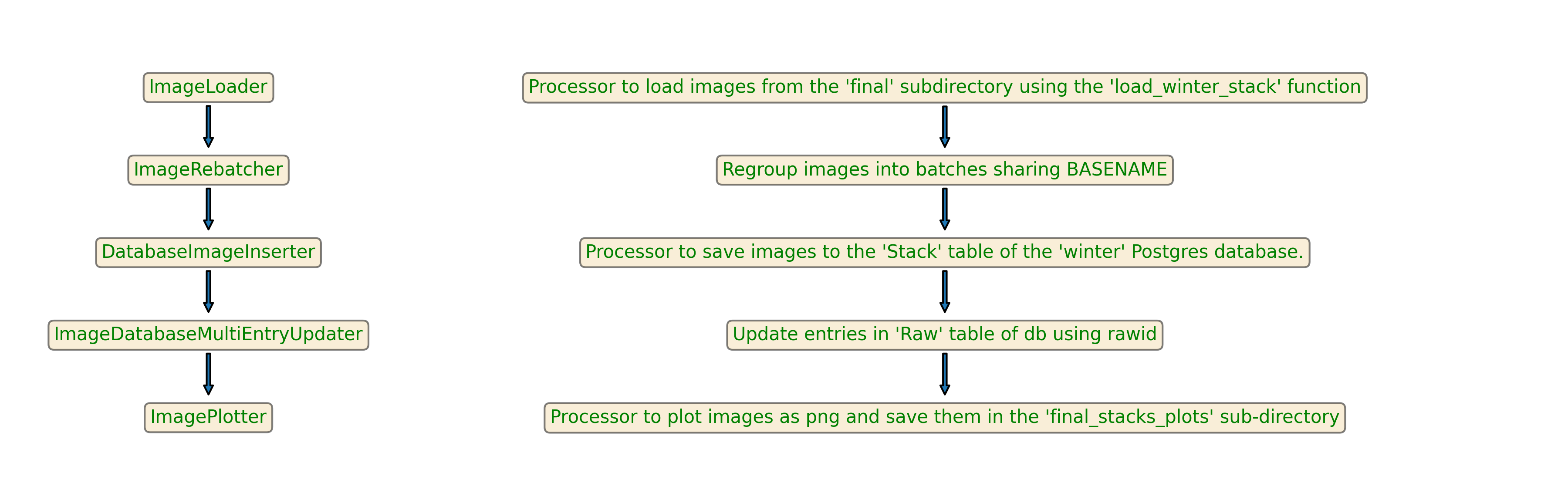 ../_images/export_stacks.png