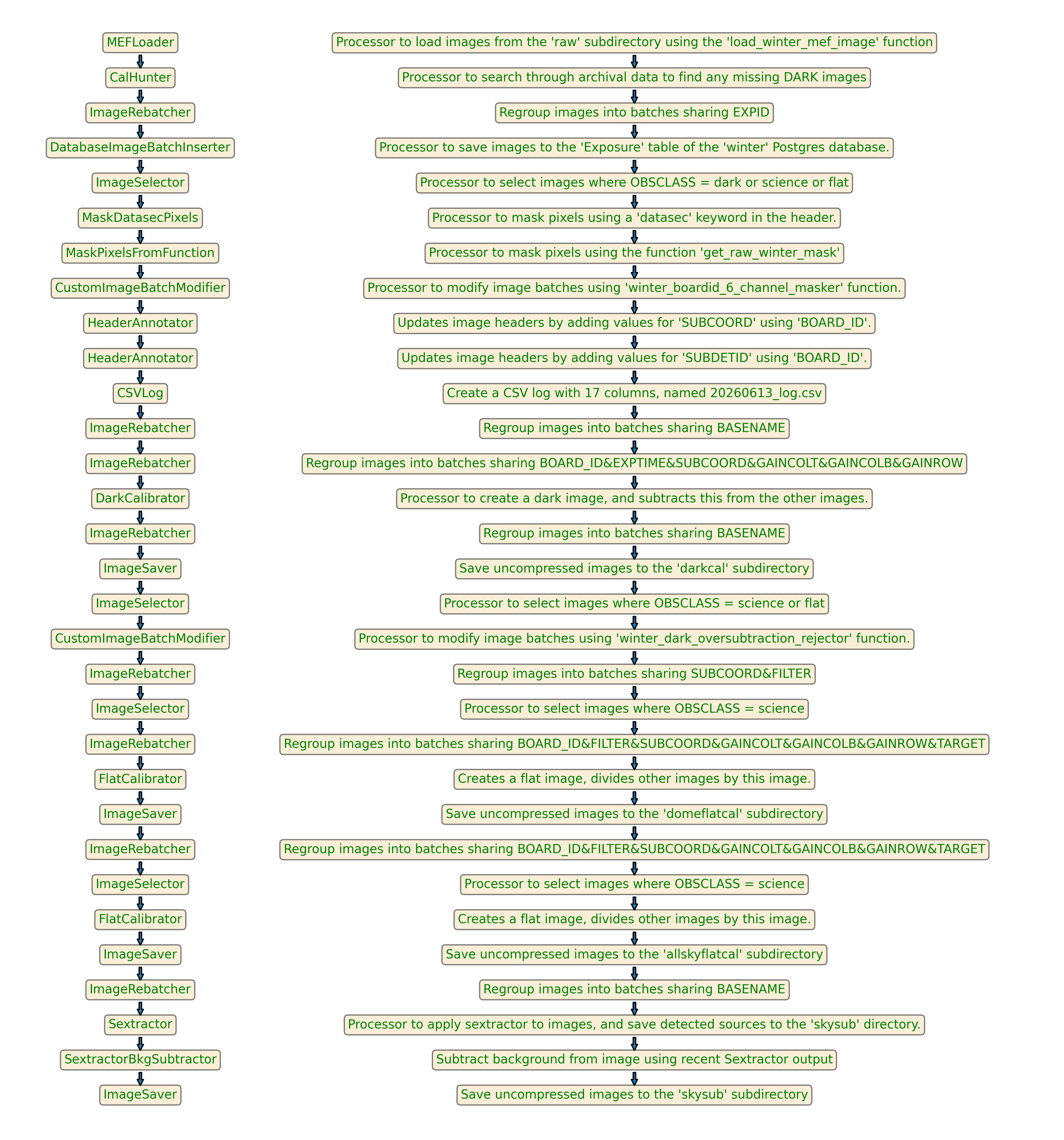 ../_images/focus_cals.png