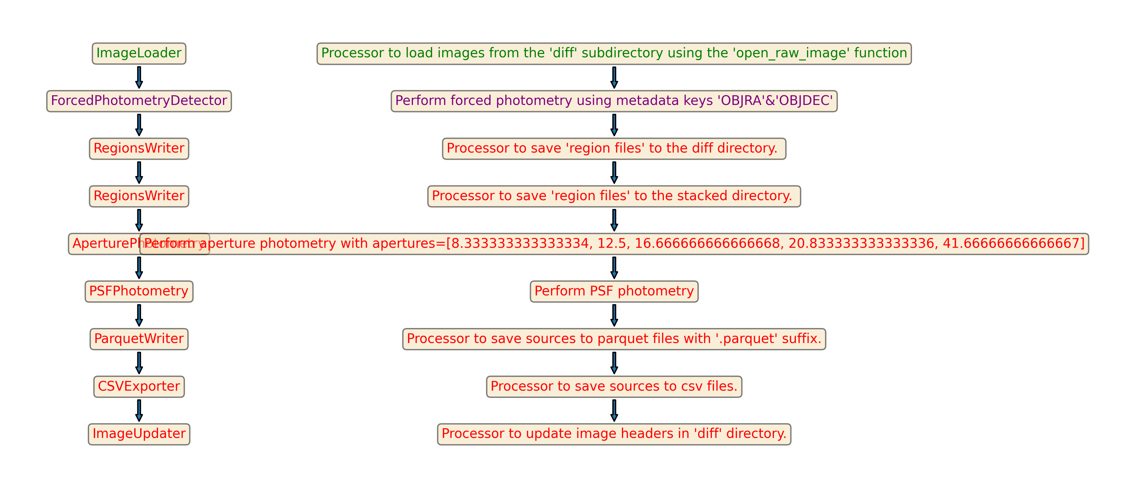 ../_images/photometry.png