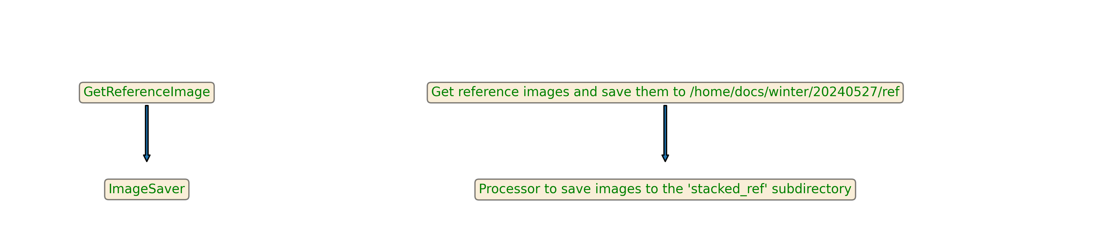 ../_images/refbuild.png