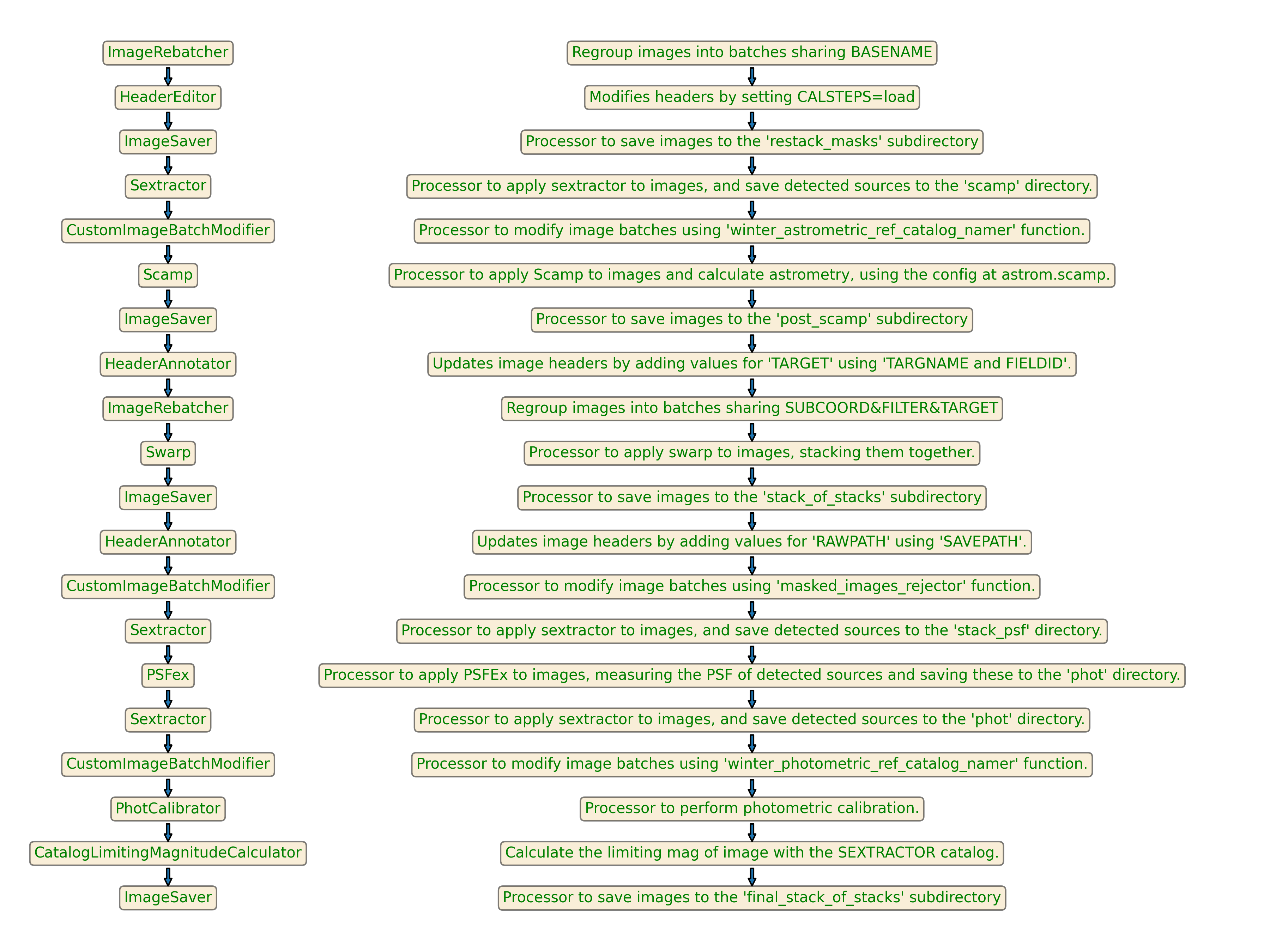 ../_images/stack_stacks_db.png