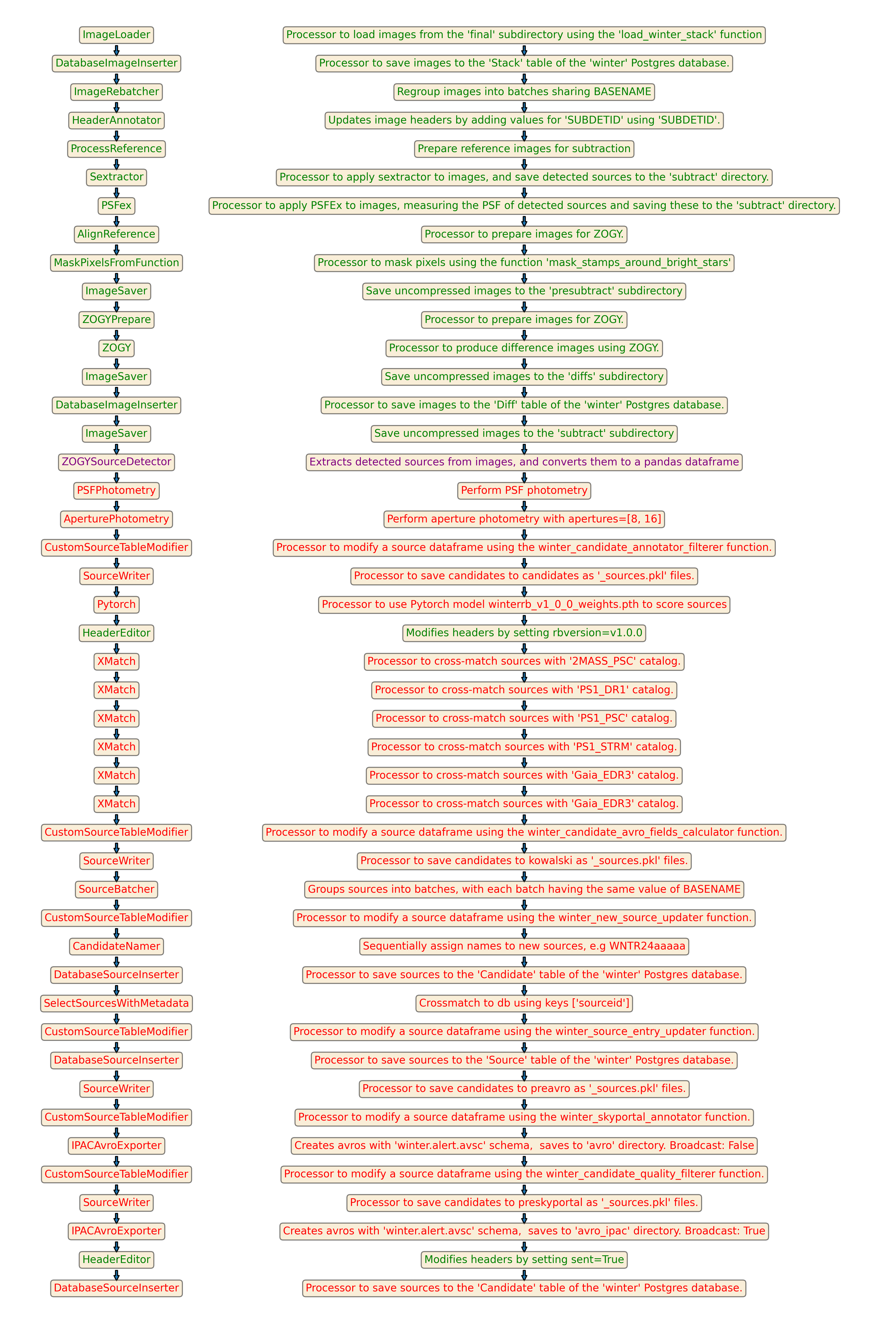 ../_images/detect_candidates.png