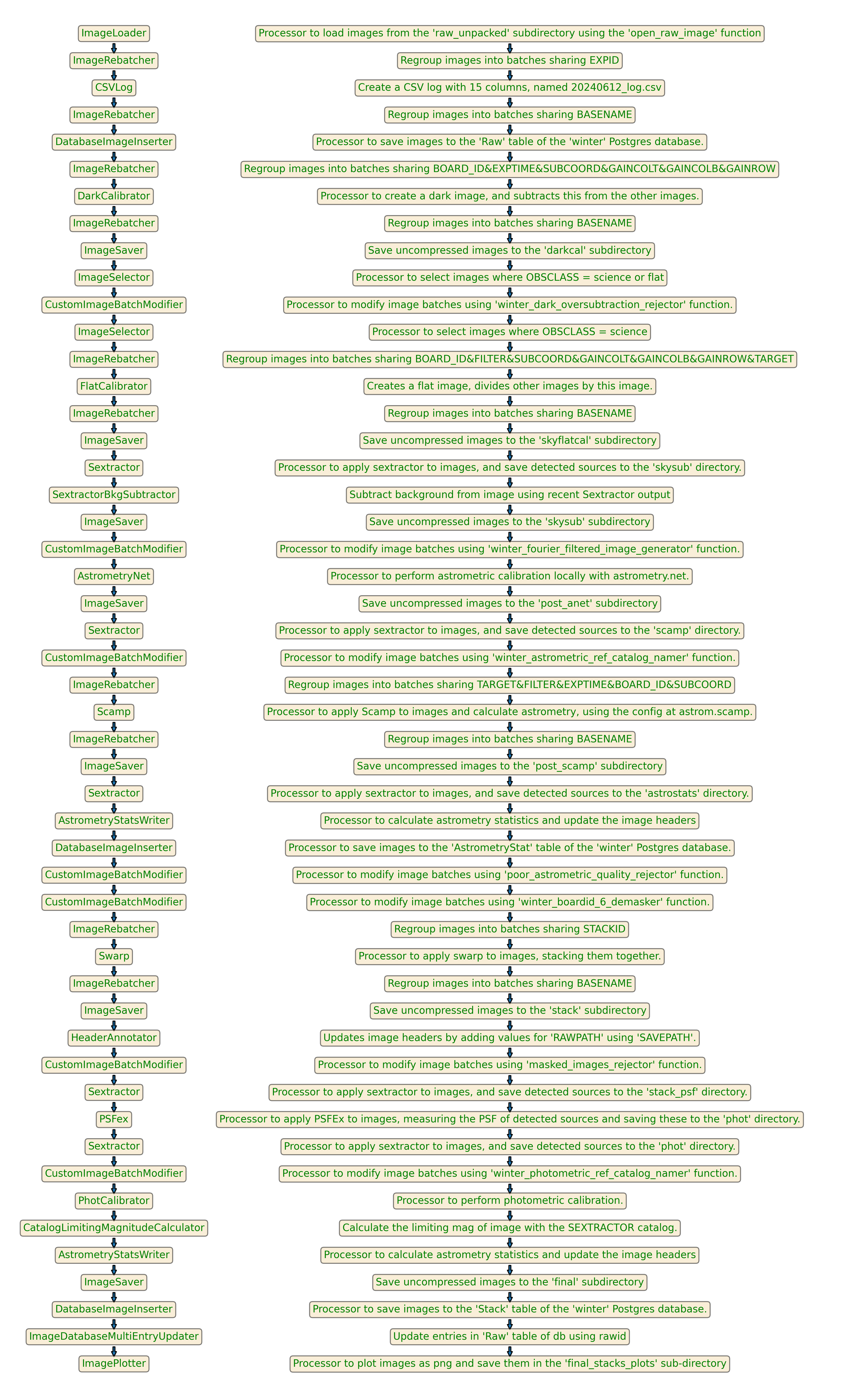 ../_images/reduce_unpacked.png