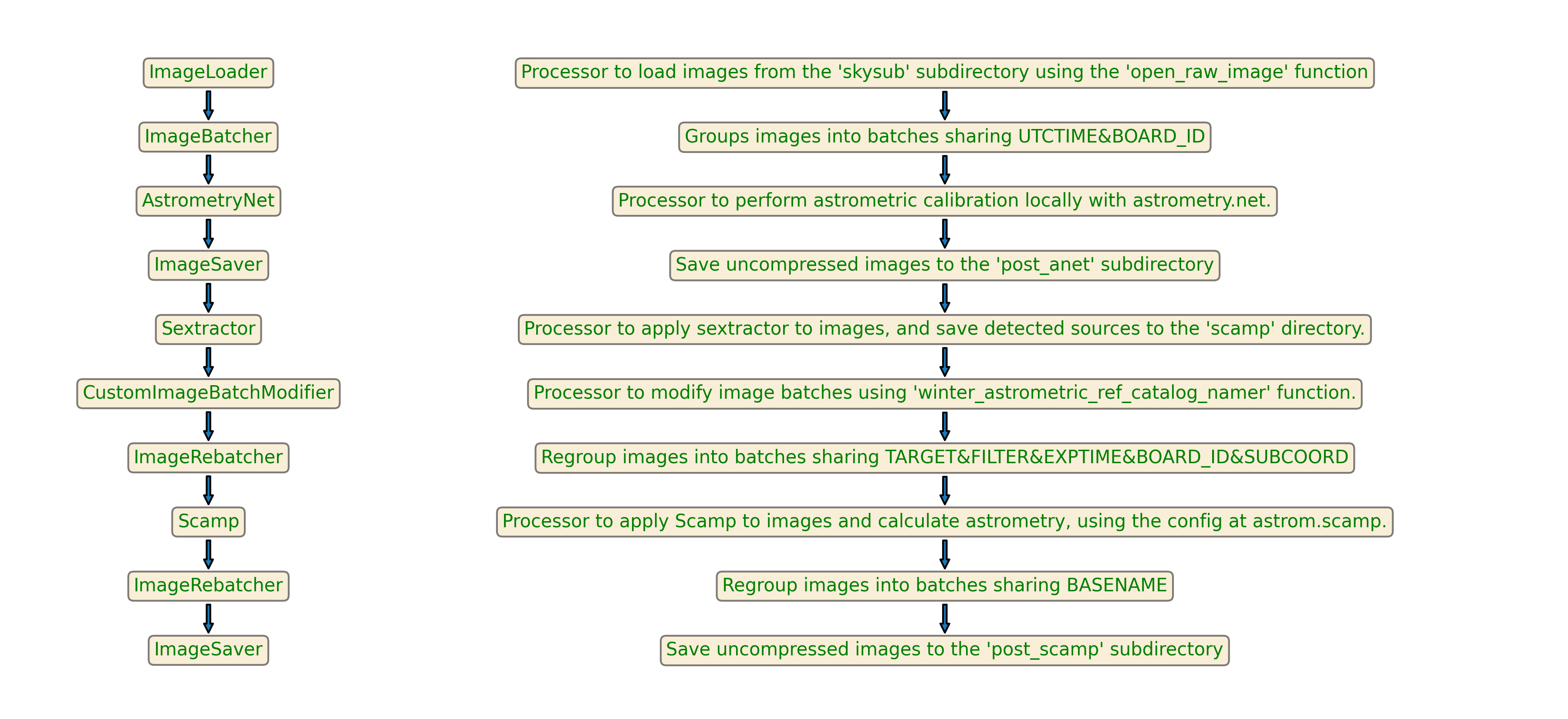 ../_images/astrometry.png