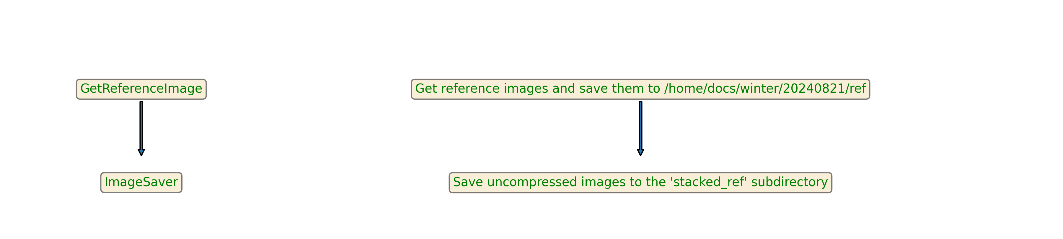 ../_images/refbuild.png