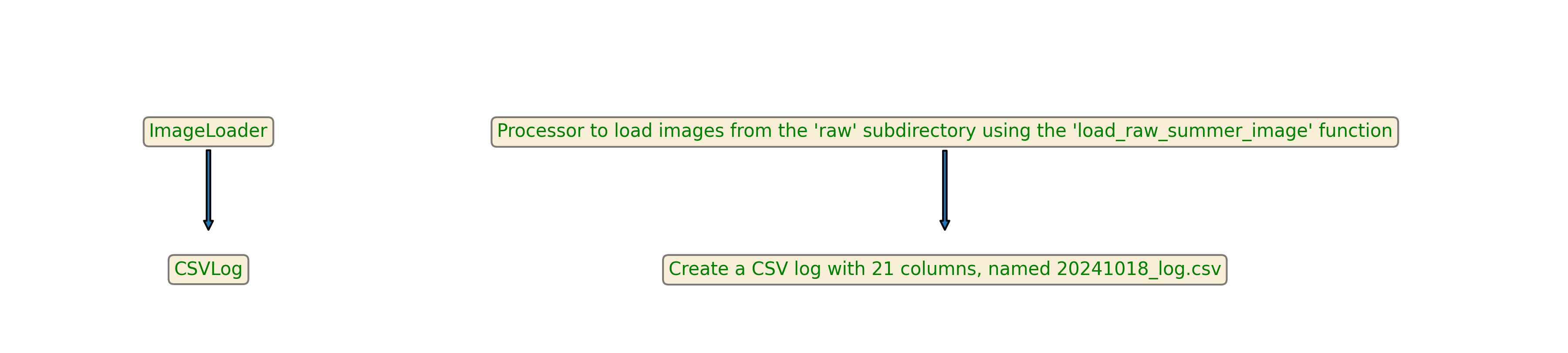 ../_images/log.png