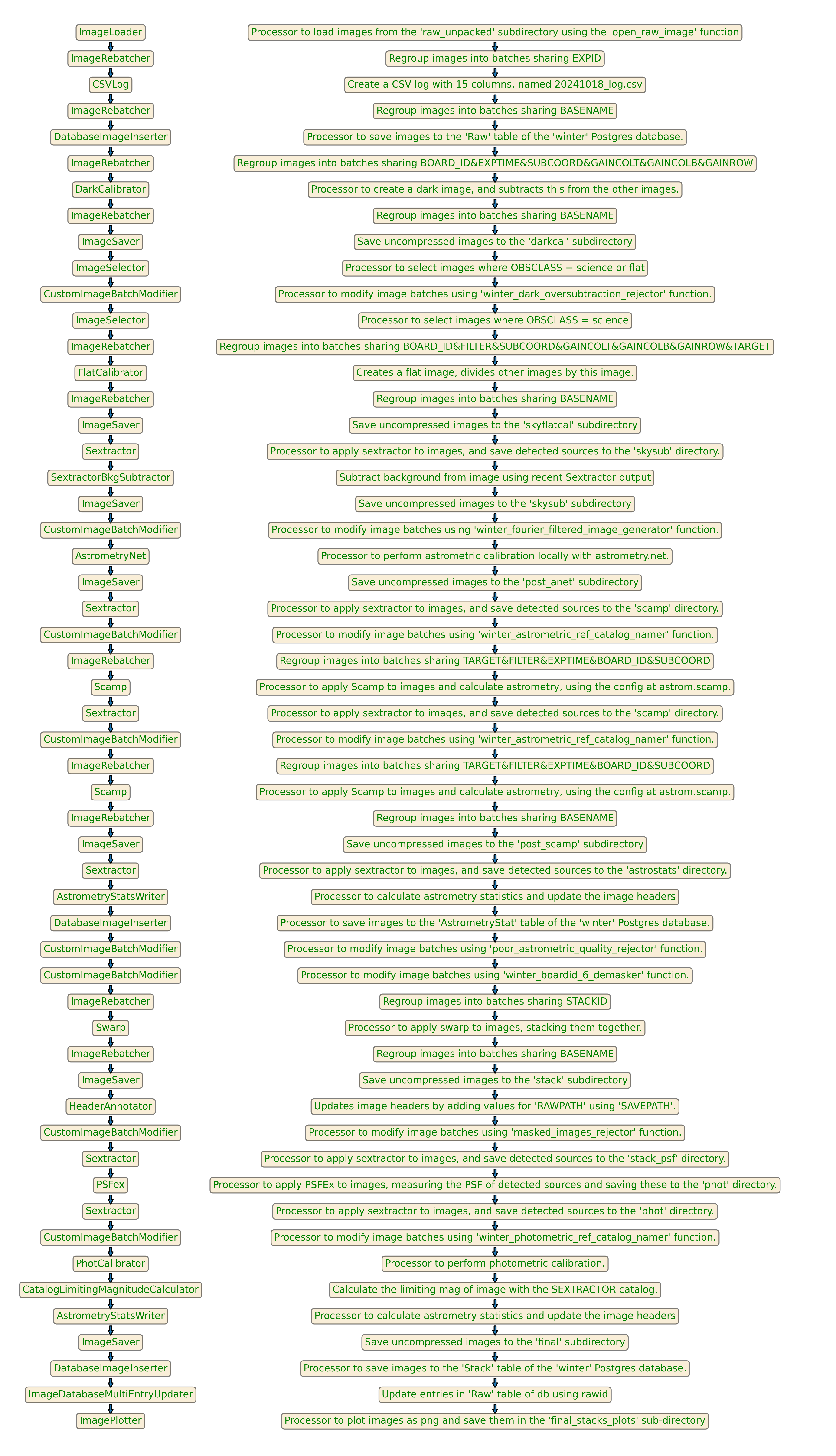 ../_images/reduce_unpacked.png