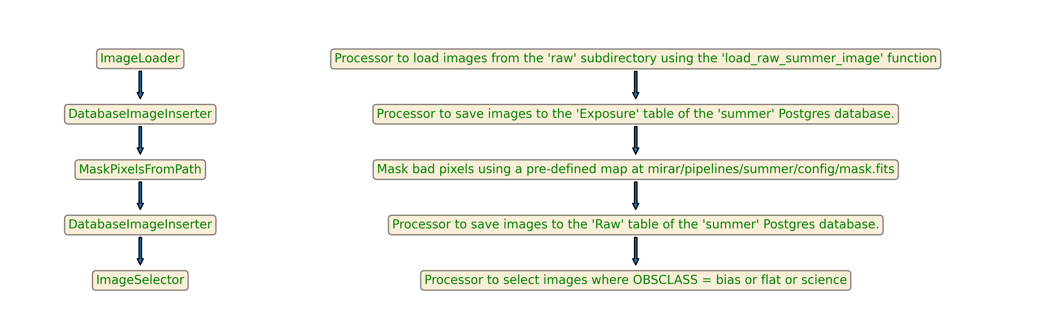 ../_images/dbtest.png