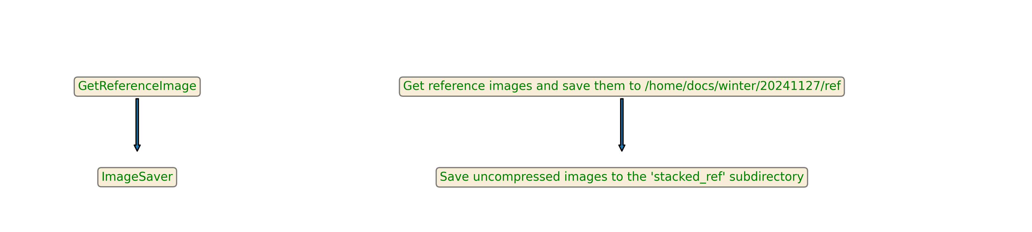 ../_images/refbuild.png
