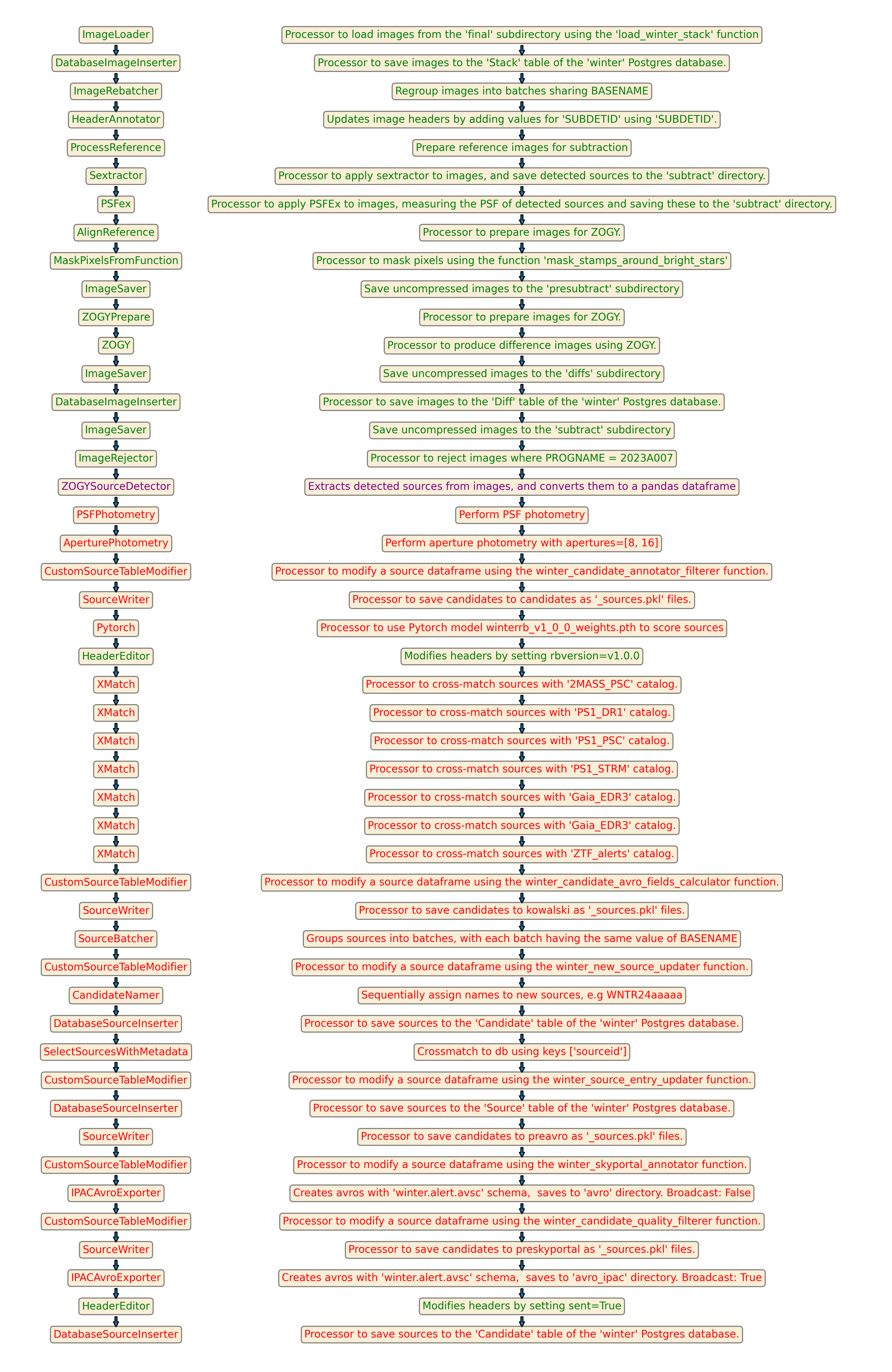 ../_images/detect_candidates.png