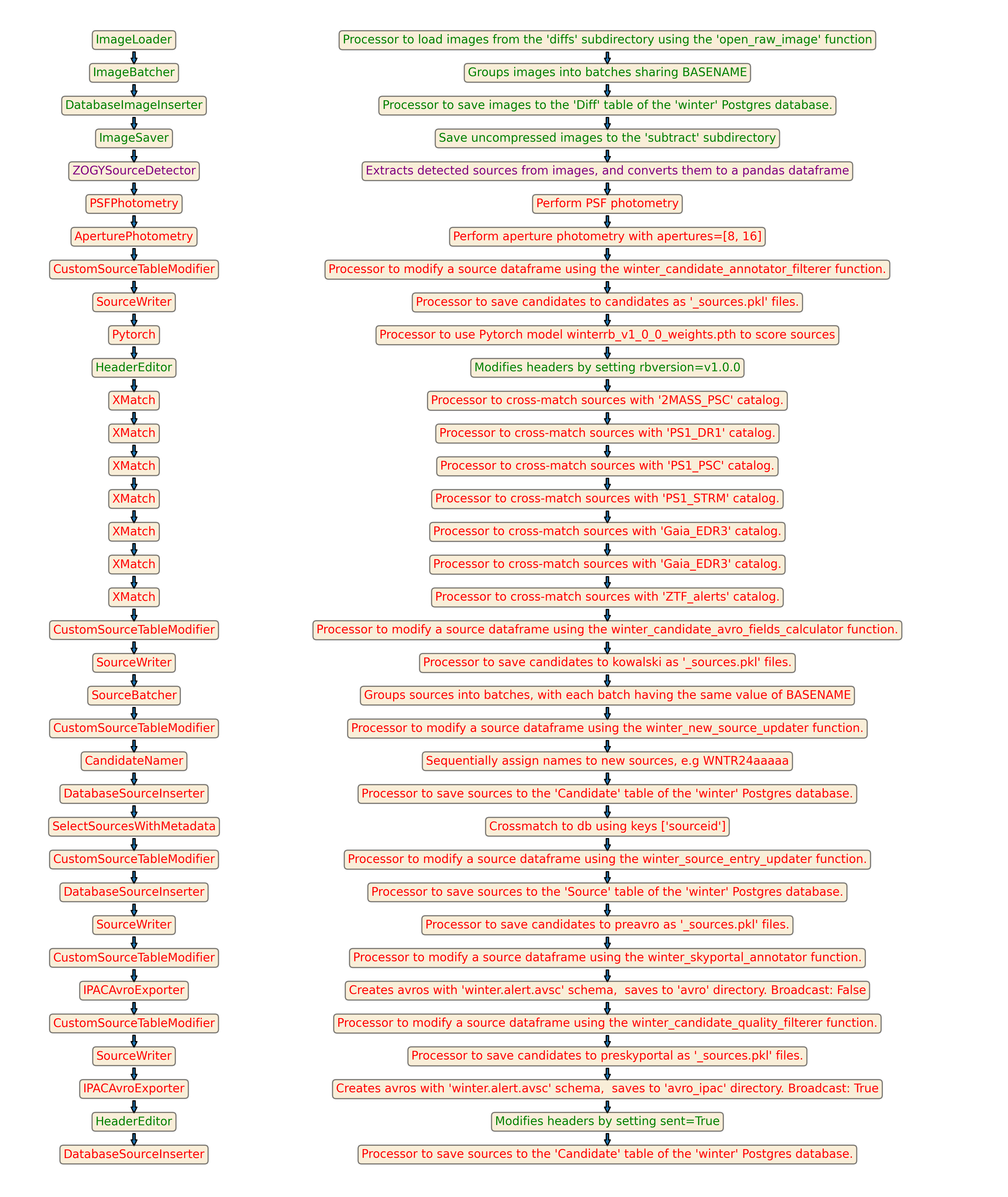 ../_images/detect_candidates_from_sub.png
