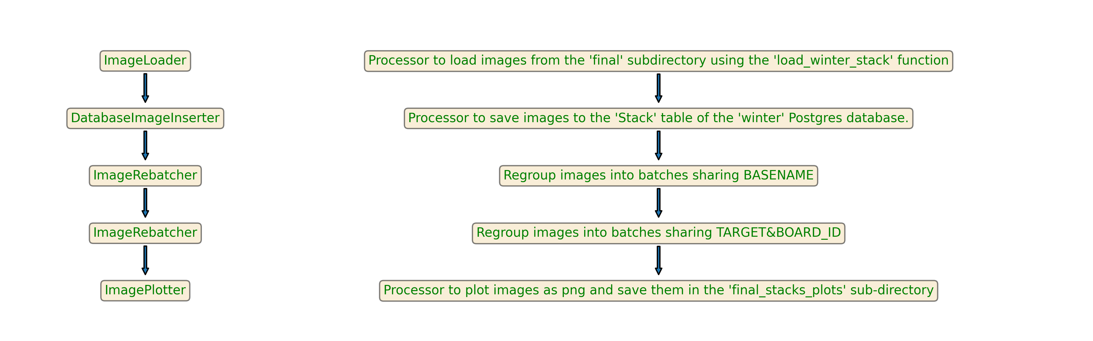 ../_images/plot_stacks.png