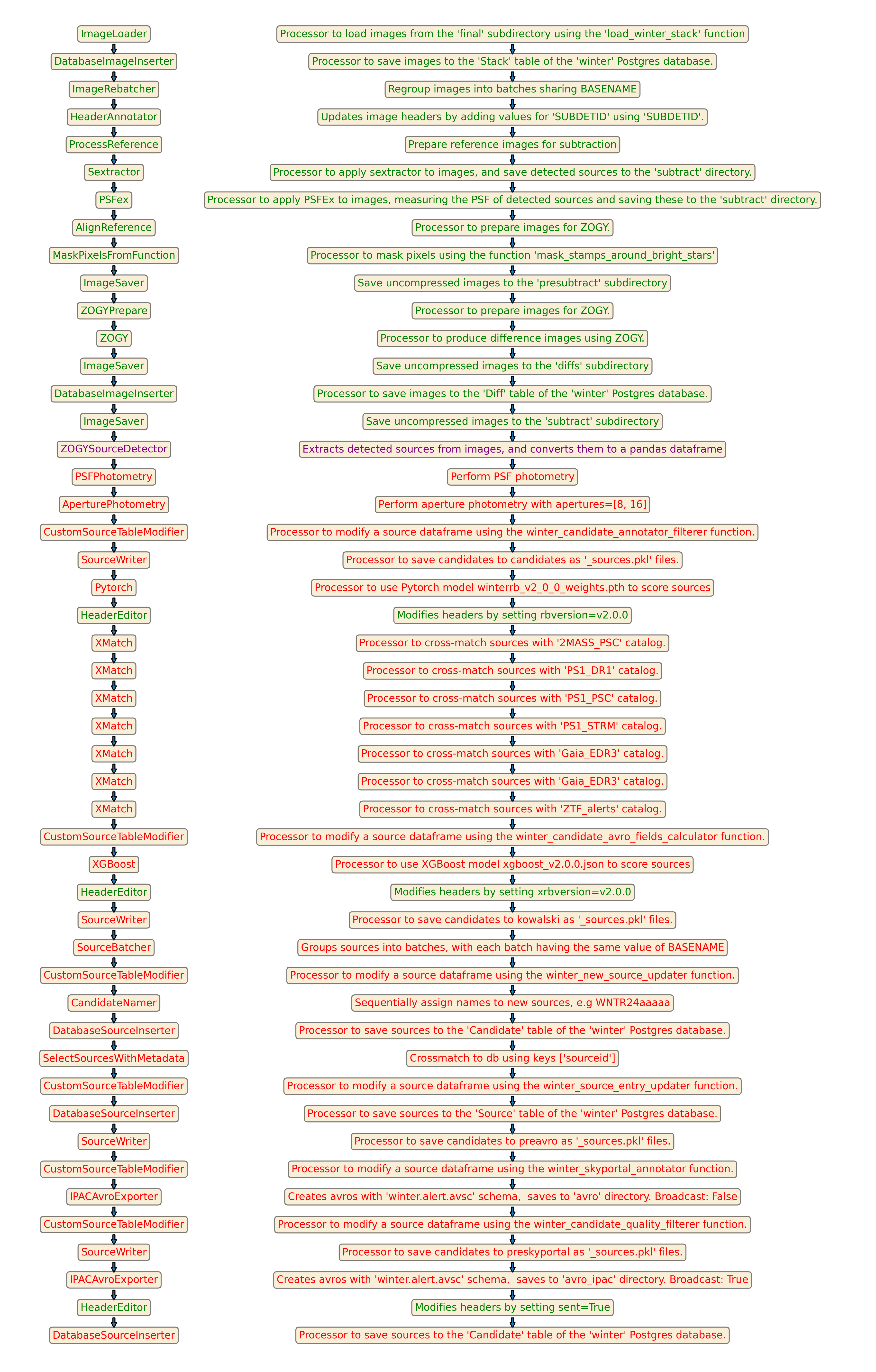 ../_images/detect_candidates.png