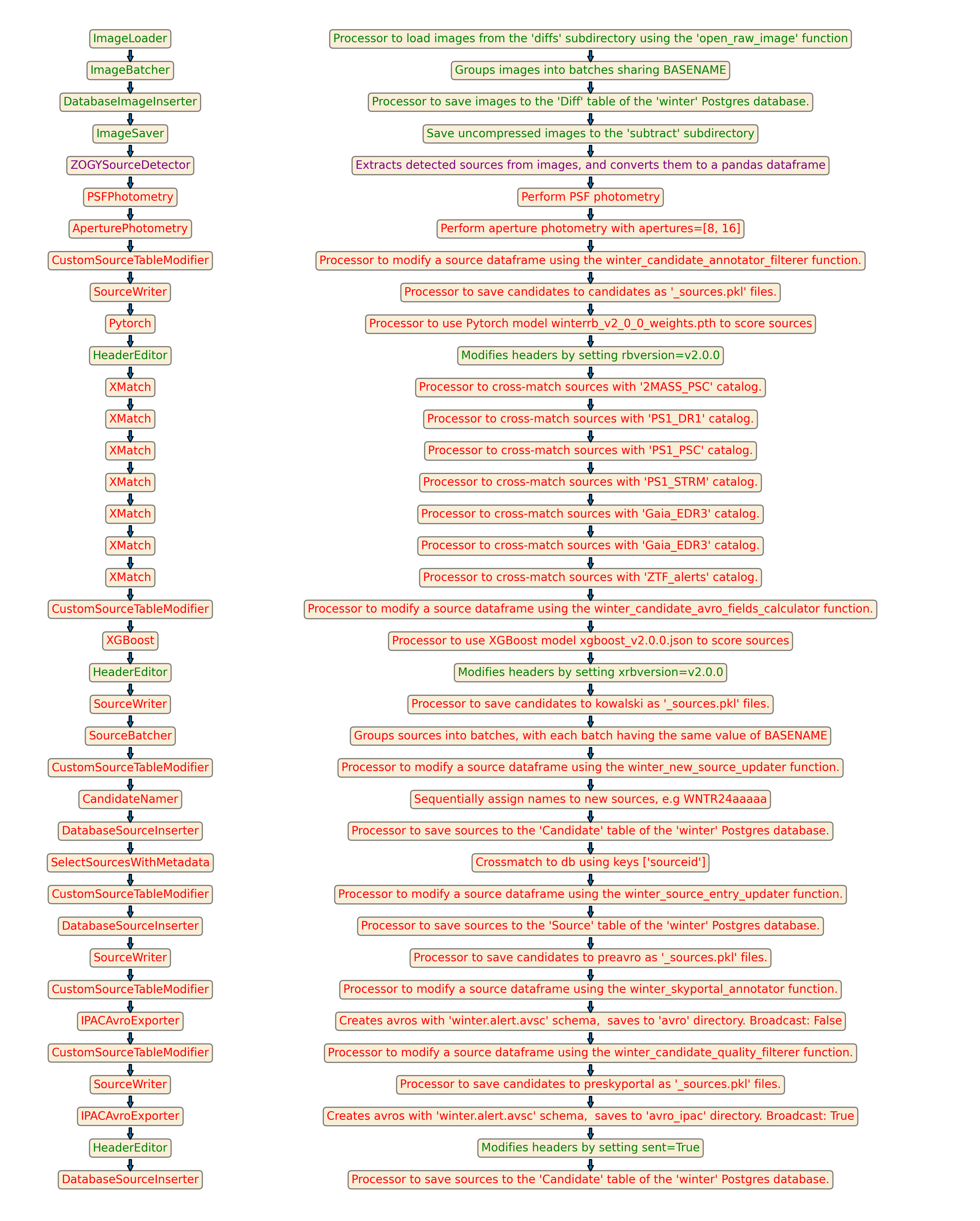 ../_images/detect_candidates_from_sub.png