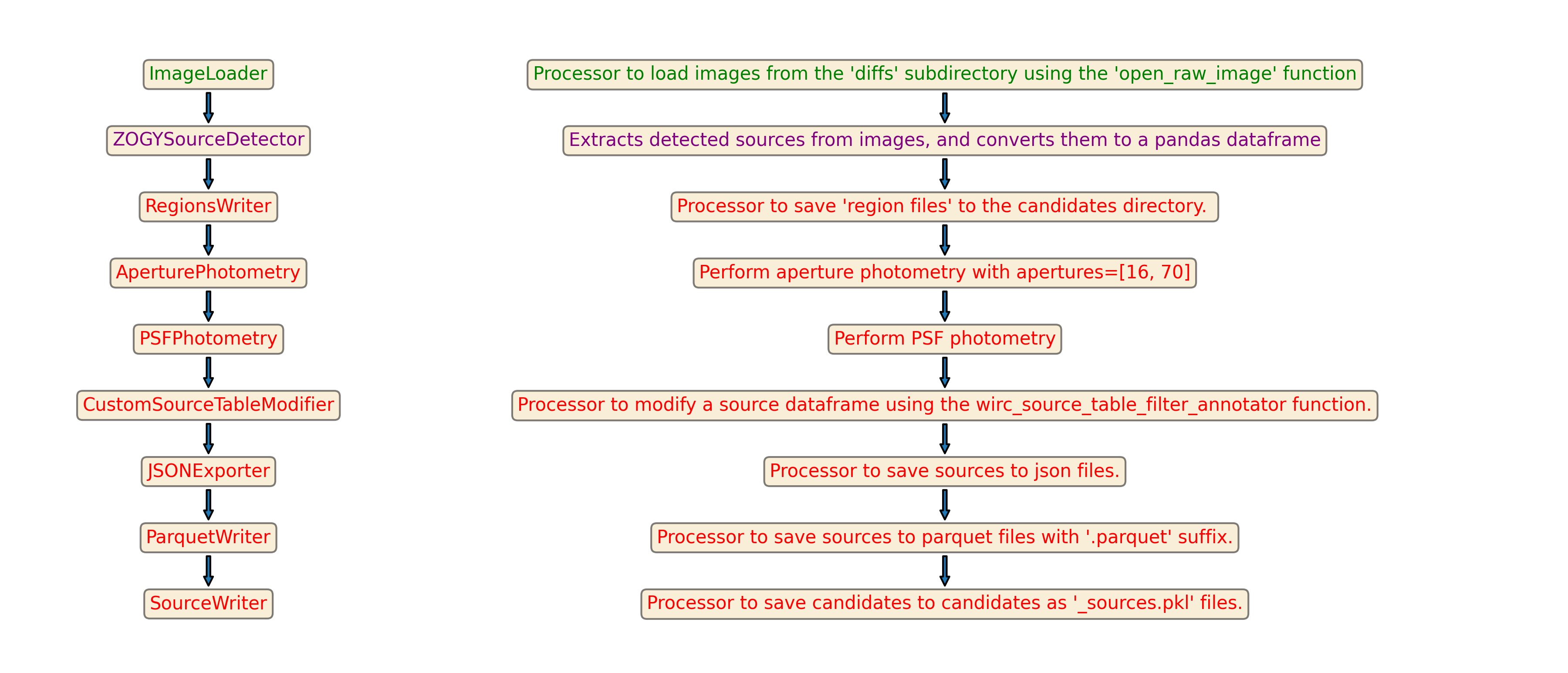 ../_images/candidates.png