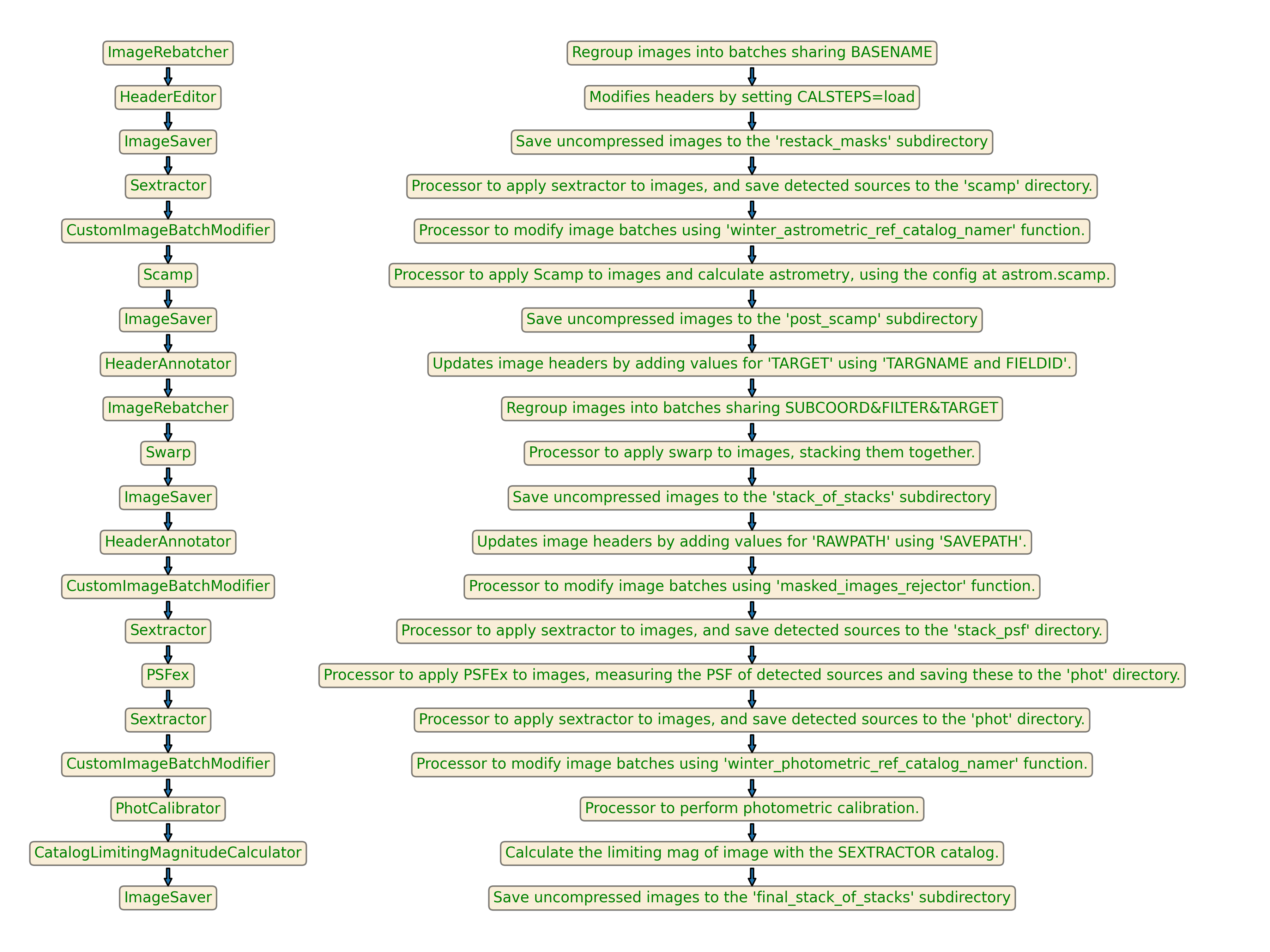 ../_images/stack_stacks_db.png