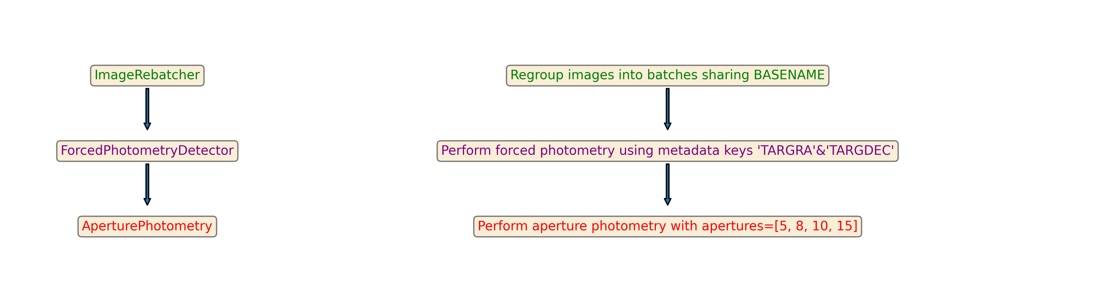 ../_images/stack_forced_phot.png