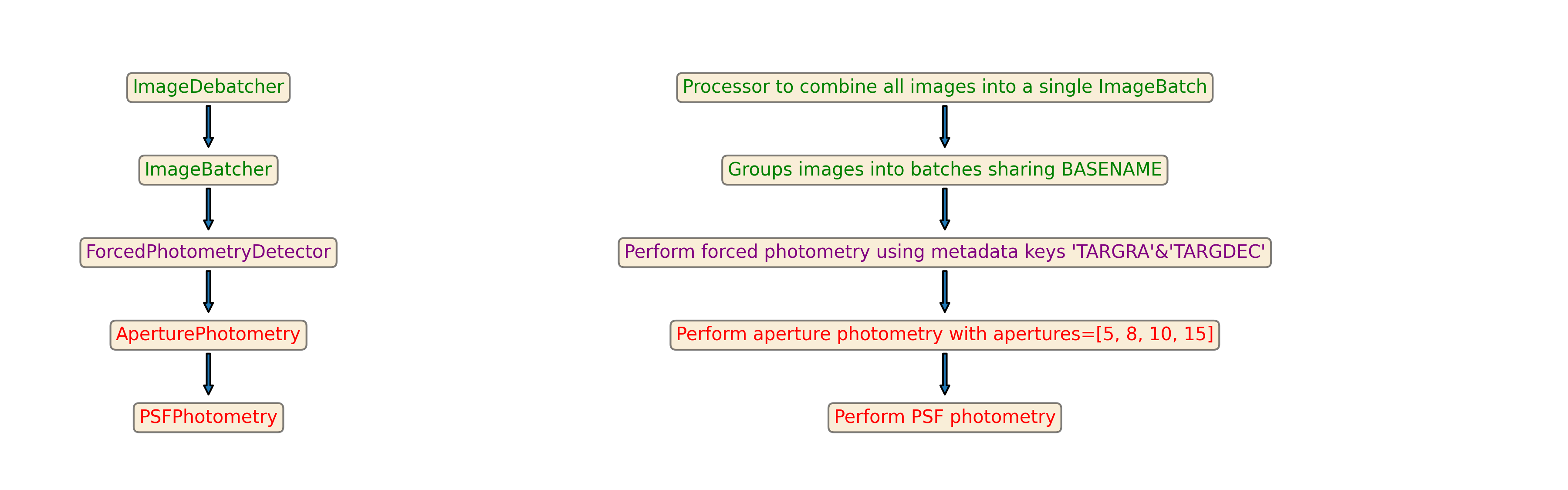 ../_images/diff_forced_phot.png
