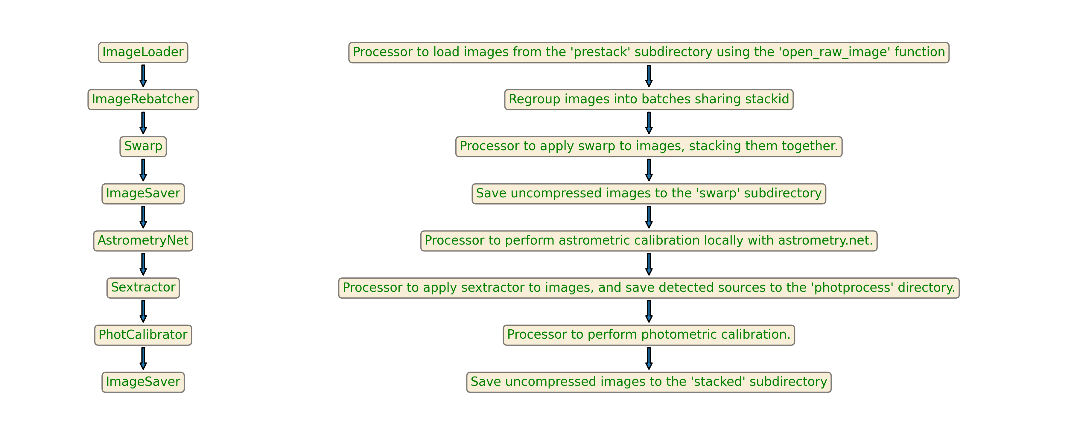 ../_images/stack.png